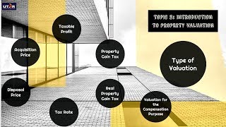 Topic 3 Introduction to Property Valuation [upl. by Dearborn]