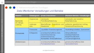 11 Sachziele und Formalziele  Zieldominanz privater und öffentlicher Betriebe [upl. by Rehpoitsirhc]