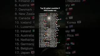 Top 50 safest countries in the world if ww3 breaks out country geopolitics [upl. by Nonnel501]