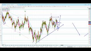 Elliott Wave Analysis of Gold amp Silver as of 4th August 2023 [upl. by Keffer571]