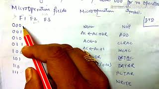 Microinstruction Formatspart1 lecture21coa [upl. by Llenad]