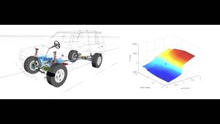 SIMULIA SIMPACK  Jaguar Landrover [upl. by Yelyab]