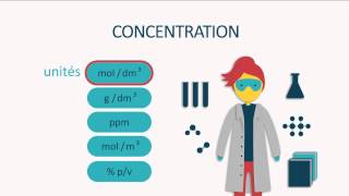 Calculer la molarité et la concentration  FuseSchool  Unisciel [upl. by Ekenna]