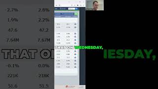 Nonfarm Payrolls Impact on Forex shorts shortsvideo [upl. by Imeaj]