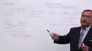 Cache Mapping Fully Associative Mapping [upl. by Franckot]