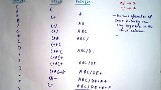 3 Infix to Postfix Conversion The Easy Way [upl. by Theurer]