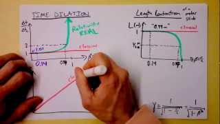 Special Relativity Summary and Relativistic Momentum Transformation by Lorentz  Doc Physics [upl. by Merwin]