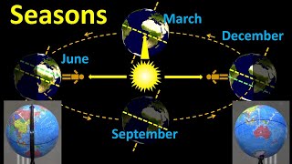 Seasons What causes summer and winter [upl. by Nicki]