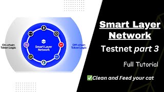 Smart Layer Network Testnet  Part 3 [upl. by Merta]