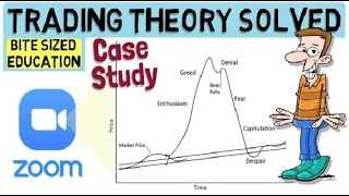 Best Trading Strategy Concept Ever With proven theory [upl. by Honor256]