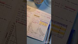 The Indifference Curve explainedatelierneorah notemaking notes Economics Economia upsc opsc [upl. by Purdy]