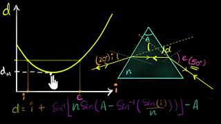 Deriving prism formula  Class 12 India  Physics  Khan Academy [upl. by Lyons]