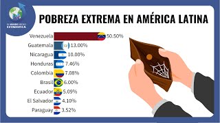 Venezuela 🇻🇪 Guatemala 🇬🇹 y Nicaragua 🇳🇮 Los Paises con mayor pobreza Extrema en América Latina [upl. by Storfer]