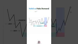 📊 How to Spot Fake Demand Zones CHoCH amp BOS Strategy Explained 🔍 TradingTips ForexEducation [upl. by Mosra]