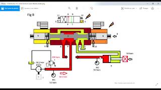 Comment fonctionne un distributeur 43 centre fermé  formation hydraulique [upl. by Acirrej254]