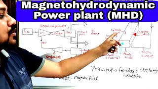 Magnetohydrodynamic Generator  MHD Power Generation [upl. by Bertha152]