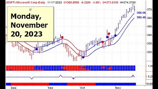 NVIDIAs Earnings A Market Trendsetter This Week 📈 [upl. by Netsirt]