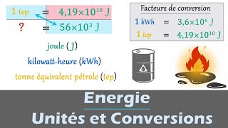 Énergie  Conversion dunité  Physique  Chimie  Enseignement scientifique terminale [upl. by Anawd]