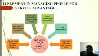 MKT540  Chapter 7 Managing People for Service Advantage [upl. by Anilyx]