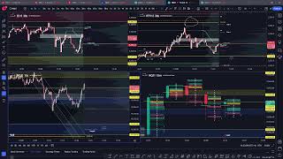 🔴LIVE FUTURES COMMENTARY  NQ RTY  ES Day Trading  Intraday Scalping [upl. by Wilscam681]