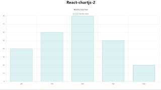 The Complete Guide React Chart Js 2 [upl. by Hailed]