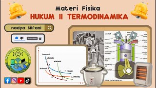 Hukum 2 Termodinamika  Bunyi Rumus dan Penerapan Hukum 2 Termodinamika Dalam Kehidupan [upl. by Toby447]