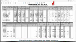 Understanding Soil Test Results Part 1 CEC Organic Matter Soil pH amp Buffer Index [upl. by Ainaznat]