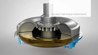 FLUDEX fluid coupling from Flender The principles of operation [upl. by Jud]