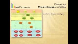 Cómo desdoblar el Mapa Estratégico para no perder el Balanced Scorecard [upl. by Siramad]