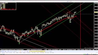 Market Analysis Software  Online Trading  Reaction Point [upl. by Htebyram]