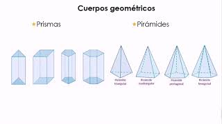 Cuerpos geométricos tipos caras aristas y vértices [upl. by Eadwine356]