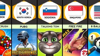 The Most Popular Games From Each Countries Part 1Top Games in the World [upl. by Jones]