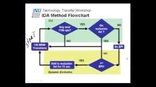 LCMS 2007  9  Review Method Development [upl. by Acile]