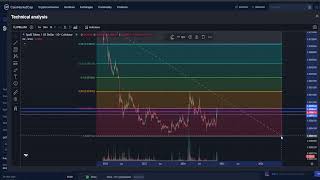 SPELL TOKEN SPELL CRYPTO PRICE PREDICTION TARGETS ANALYSIS AND OPINION TODAY [upl. by Shannah]