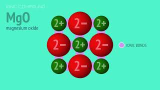 Ionic Bonding How cations and anions form ionic lattices [upl. by Akinet]