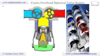 coates overhead spherical valve engine [upl. by Mcgean]