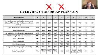 Medicare Supplements vs Medicare Advantage Plans [upl. by Blithe]