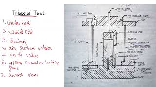 triaxial test  direct shear test [upl. by Aimat543]