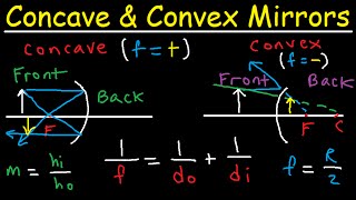 Concave Mirrors and Convex Mirrors Ray Diagram  Equations  Formulas amp Practice Problems [upl. by Anait]