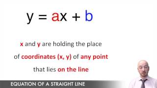 Equation of a Line y  ax  b [upl. by Mercier]