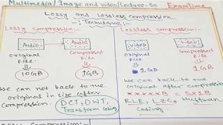 LOSSLESS COMPRESSION  ADVANTAGE amp DISADVANTAGE  USES  MULTIMEDIA [upl. by Annaig]