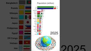 Population 19802050 [upl. by Attemaj]