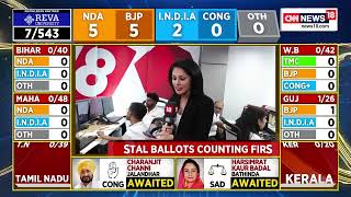 CountingDayWithNews18 CNNNews18 leads the digital viewership  Lok Sabha Elections 2024  N18ER [upl. by Elleinnod]