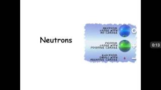 SYNTHESIS DECOMPOSITION AND EXCHANGE REACTIONS NEUTRONS MIXTURES AND COMPOUNDS SOLUTIONS [upl. by Adnocahs]