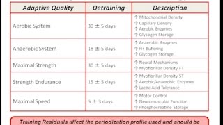 Residual Training Effect [upl. by Assilaj657]