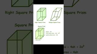 Area and Volume of square and rectangle based prism [upl. by Pachton]