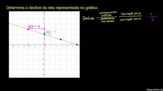 Declive e inclinação de uma reta [upl. by Lander]