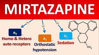 Mirtazapine mechanism side effects precautions amp uses [upl. by Atims]