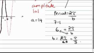 Finding abc from a Trig Graph [upl. by Elsbeth]