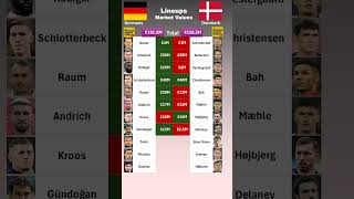 Germany vs Denmark XI Values euro2024 [upl. by Reta981]